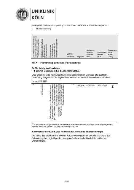 Uniklinik Köln - Strukturierter Qualitätsbericht 2011