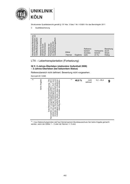 Uniklinik Köln - Strukturierter Qualitätsbericht 2011