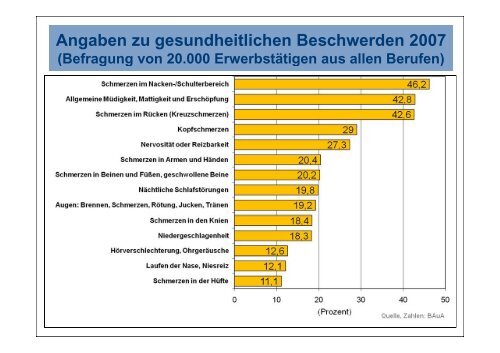 Muskel-Skelett-Erkrankungen Kontext zu psychischen Belastungen