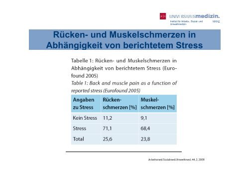 Muskel-Skelett-Erkrankungen Kontext zu psychischen Belastungen