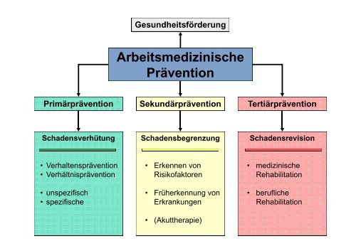 Muskel-Skelett-Erkrankungen Kontext zu psychischen Belastungen