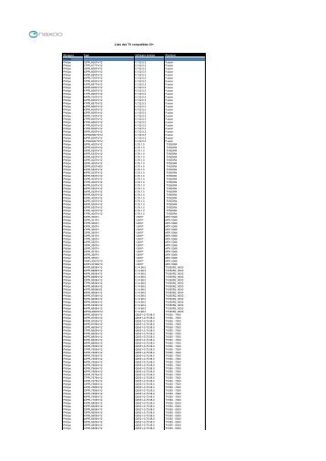 Liste des TV compatibles CI+ - Naxoo