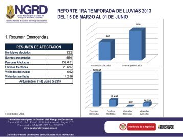 REPORTE 1RA TEMPORADA DE LLUVIAS 2013 DEL 15 DE MARZO AL 01 DE JUNIO
