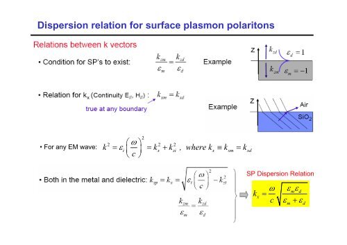 Surface plasmons