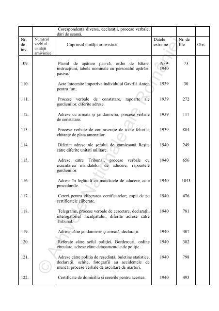 Comisariatul de Poliţie Reşiţa - Arhivele Naţionale ale României