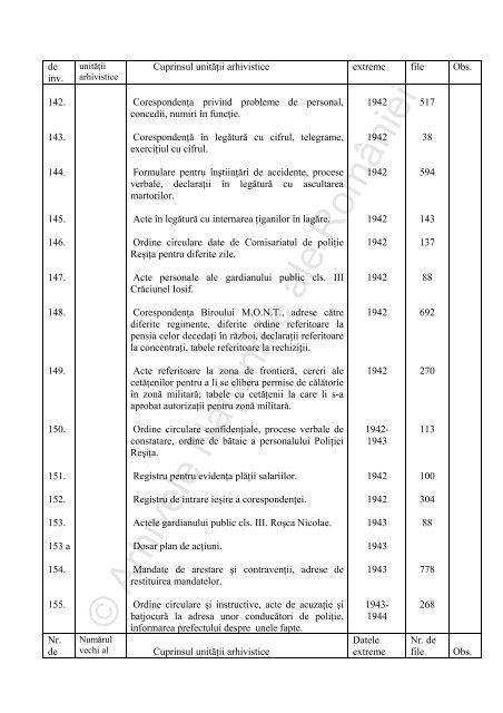 Comisariatul de Poliţie Reşiţa - Arhivele Naţionale ale României