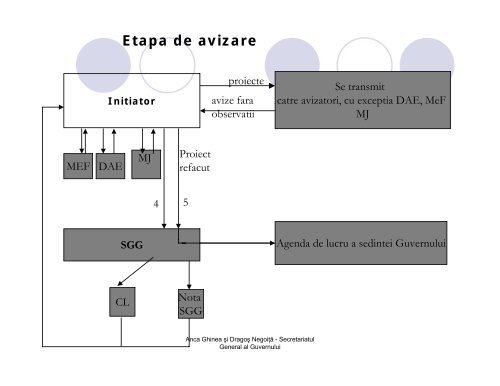 Elaborarea politicilor publice în România -instituţii şi proceduri-