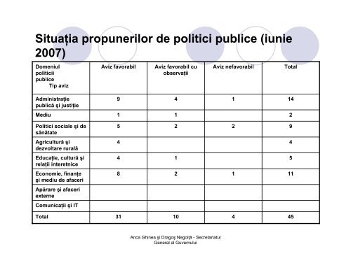 Elaborarea politicilor publice în România -instituţii şi proceduri-