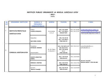 Date de contact institutii publice Ilfov - Consiliul Judeţean Ilfov
