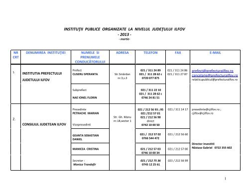 Date de contact institutii publice Ilfov - Consiliul Judeţean Ilfov
