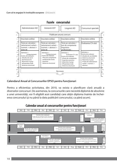 407-Ghid practic - Cum te poti angaja in institutiile europene.pdf