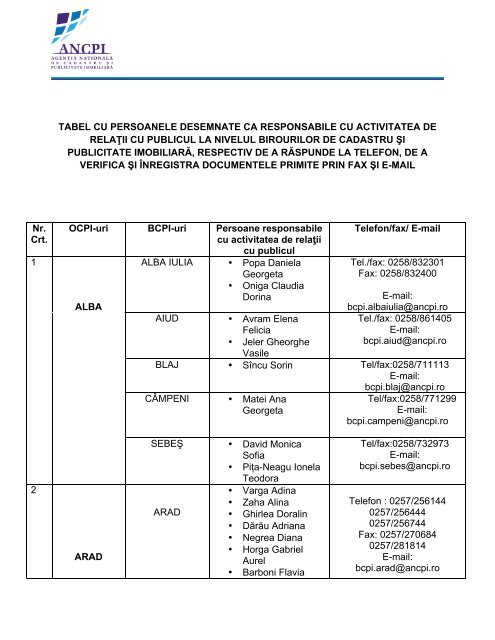 Tabel cuprinzand persoanele responsabile cu activitatea de relatii ...