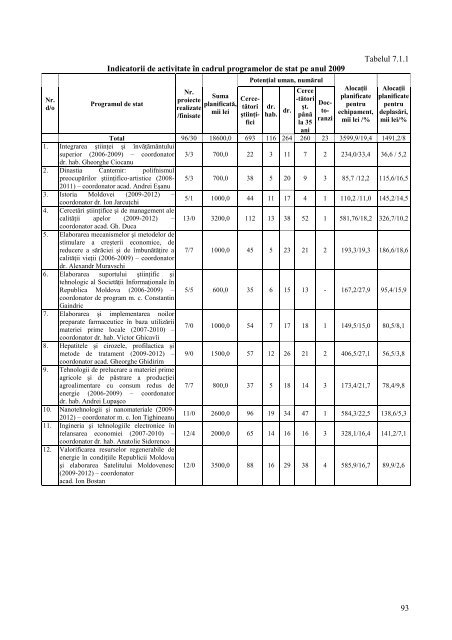 Raport CSŞDT 2009 - Academia de Ştiinţe a Moldovei