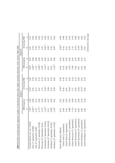 Ethnic Hostility among Ethnic Majority and Minority Groups