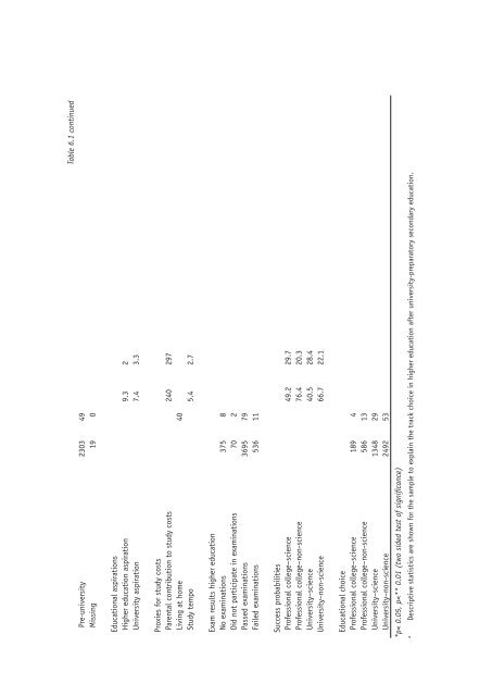 Ethnic Hostility among Ethnic Majority and Minority Groups