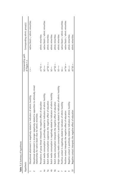 Ethnic Hostility among Ethnic Majority and Minority Groups