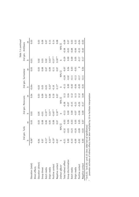 Ethnic Hostility among Ethnic Majority and Minority Groups