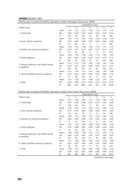 Ethnic Hostility among Ethnic Majority and Minority Groups