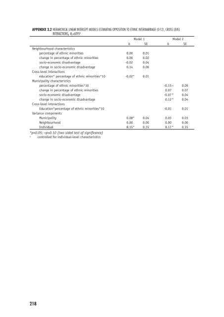 Ethnic Hostility among Ethnic Majority and Minority Groups