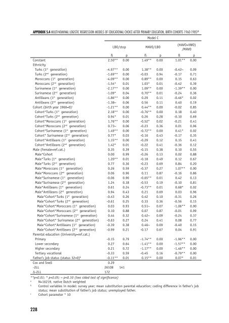 Ethnic Hostility among Ethnic Majority and Minority Groups