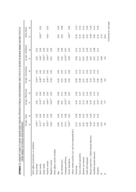 Ethnic Hostility among Ethnic Majority and Minority Groups