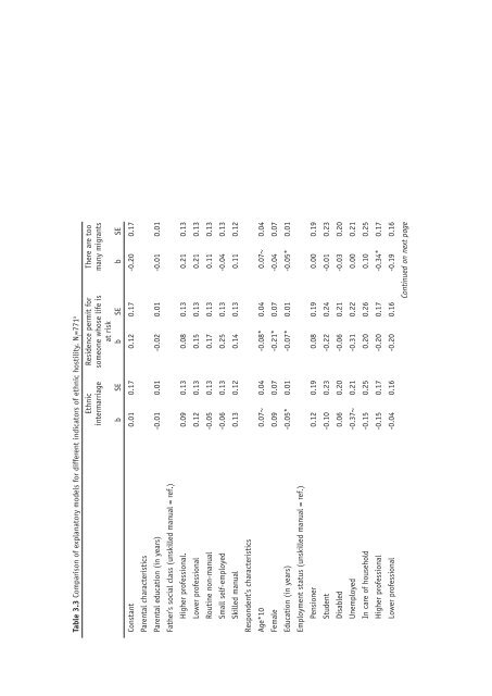 Ethnic Hostility among Ethnic Majority and Minority Groups