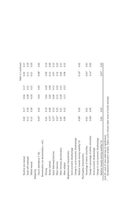 Ethnic Hostility among Ethnic Majority and Minority Groups