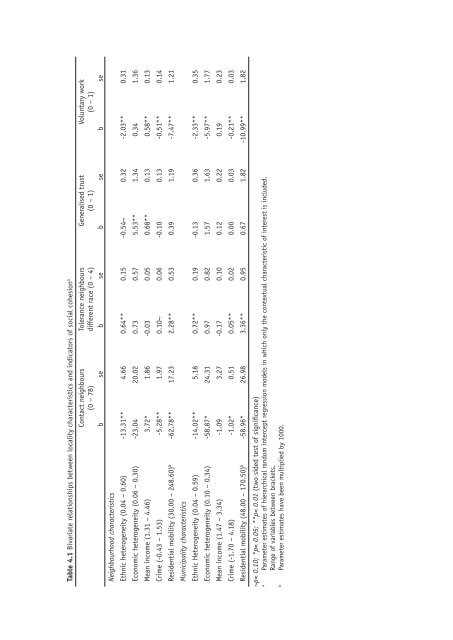 Ethnic Hostility among Ethnic Majority and Minority Groups