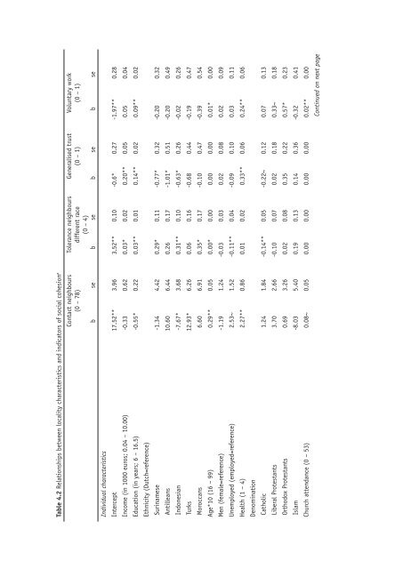 Ethnic Hostility among Ethnic Majority and Minority Groups