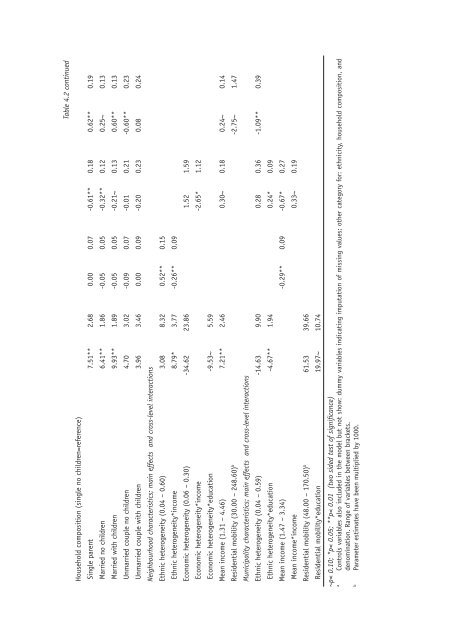 Ethnic Hostility among Ethnic Majority and Minority Groups