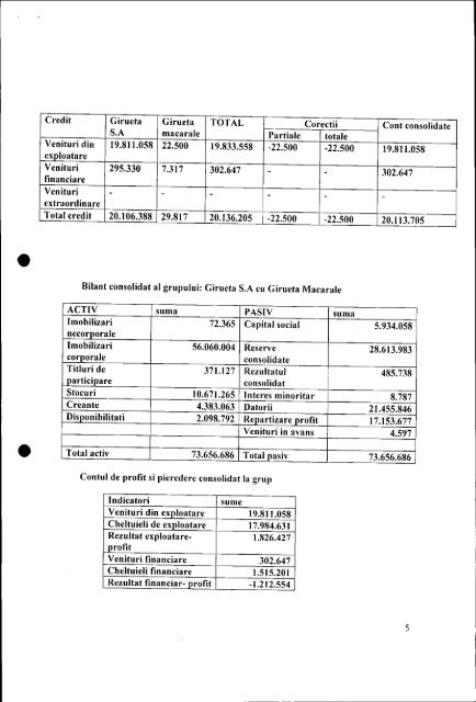 BILANT CONSOLIDAT In raportul relatiilor societatii mama ... - ONRC