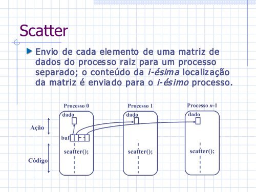 PVM - DCC - UFRJ