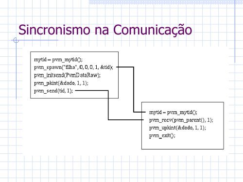 PVM - DCC - UFRJ