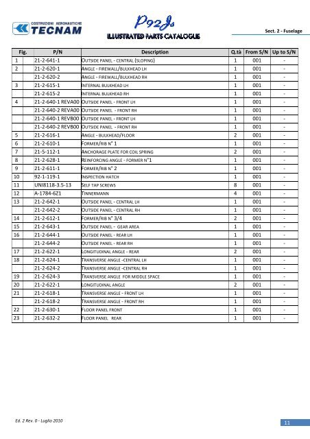 Doc. Num. 92/65 Ed.2 Rev.0 July 2010 Ed. 1 Rev. 1