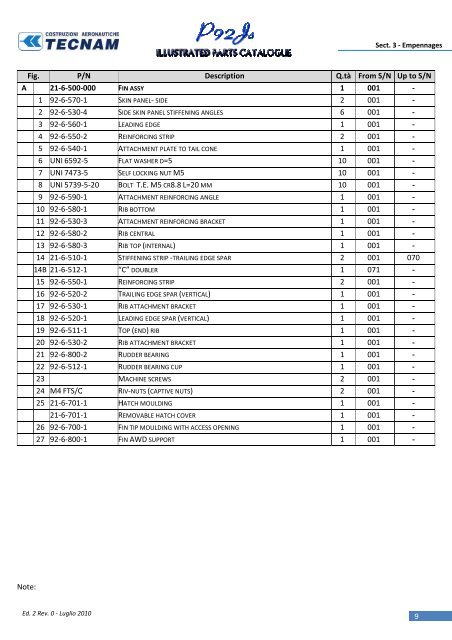 Doc. Num. 92/65 Ed.2 Rev.0 July 2010 Ed. 1 Rev. 1