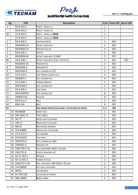 Doc. Num. 92/65 Ed.2 Rev.0 July 2010 Ed. 1 Rev. 1