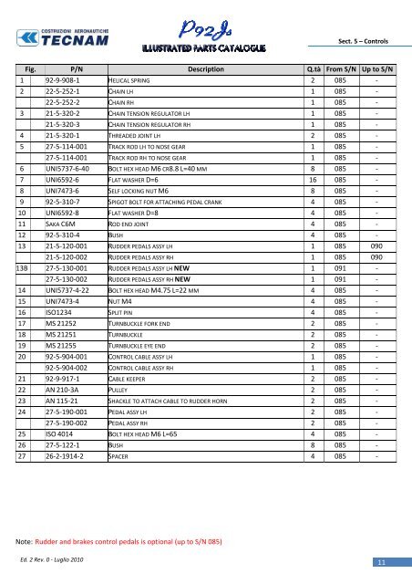 Doc. Num. 92/65 Ed.2 Rev.0 July 2010 Ed. 1 Rev. 1