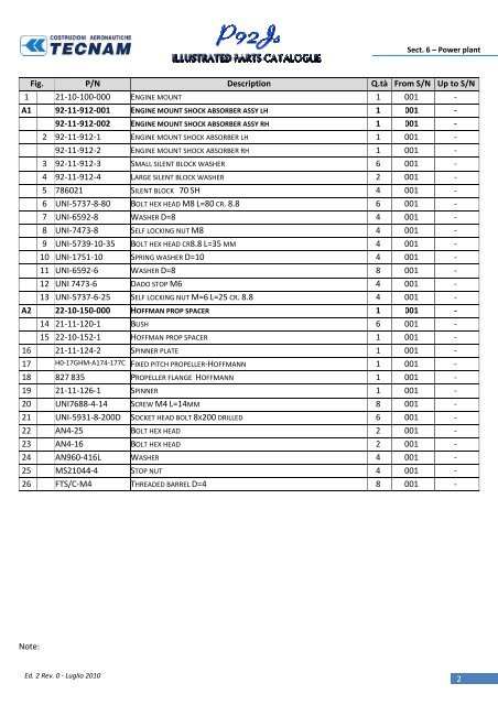 Doc. Num. 92/65 Ed.2 Rev.0 July 2010 Ed. 1 Rev. 1