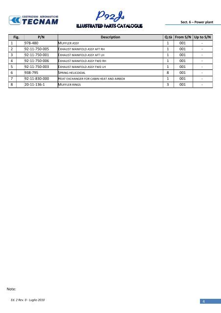 Doc. Num. 92/65 Ed.2 Rev.0 July 2010 Ed. 1 Rev. 1