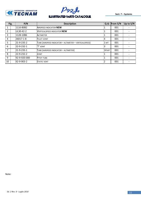 Doc. Num. 92/65 Ed.2 Rev.0 July 2010 Ed. 1 Rev. 1