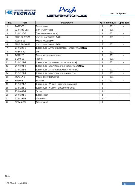 Doc. Num. 92/65 Ed.2 Rev.0 July 2010 Ed. 1 Rev. 1