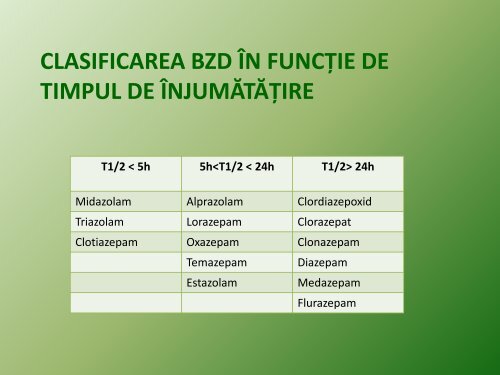 curs sedative, timostabilizatori si medicatia in demente - Psihiatrie ...