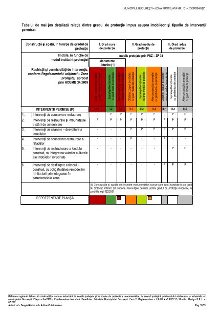 C. Studiu urbanistic ZP 10.pdf - Primăria Municipiului Bucureşti