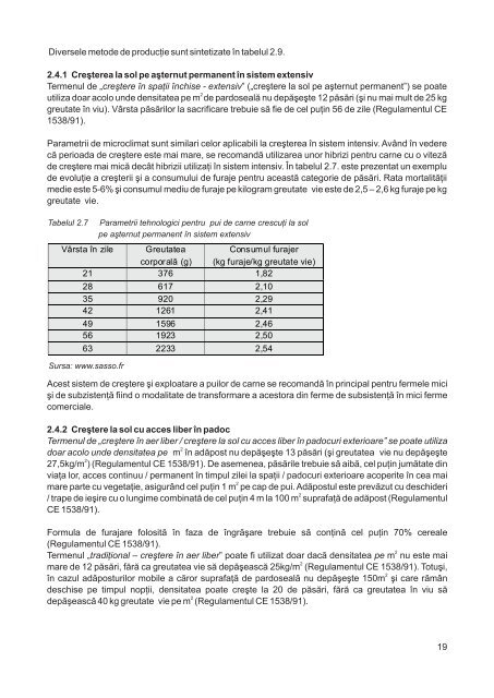 Standarde de ferma - ICPA