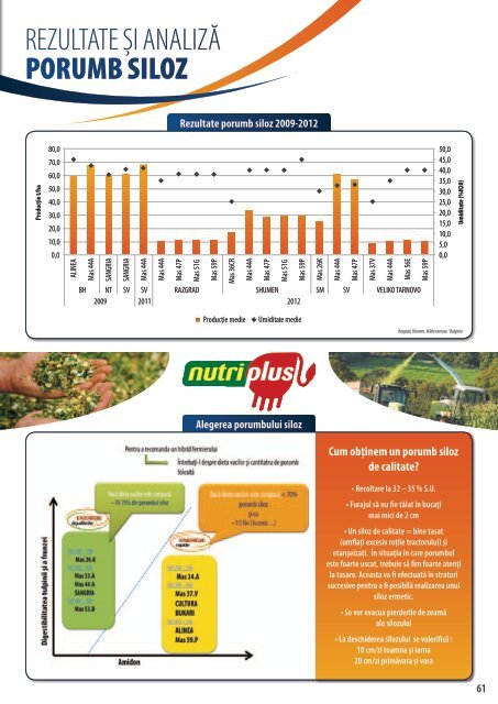 Ghidul rezultatelor hibrizilor - ROMÂNIA 2013 - Maïsadour Semences