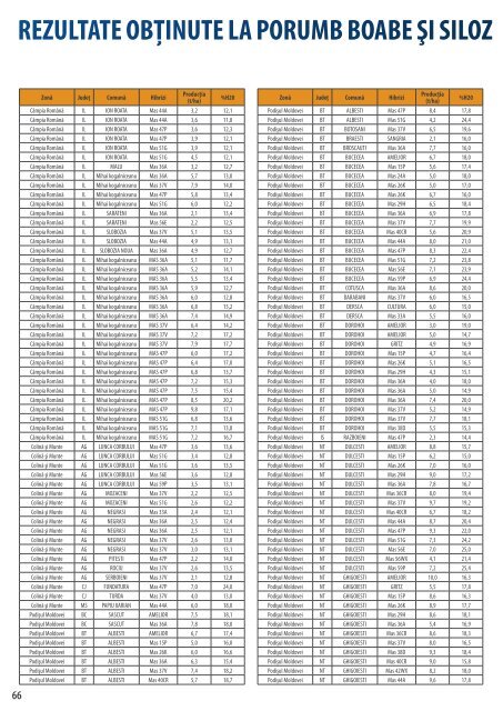 Ghidul rezultatelor hibrizilor - ROMÂNIA 2013 - Maïsadour Semences