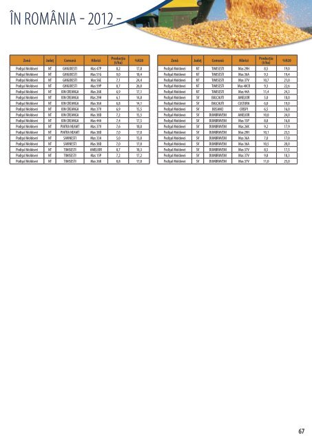 Ghidul rezultatelor hibrizilor - ROMÂNIA 2013 - Maïsadour Semences