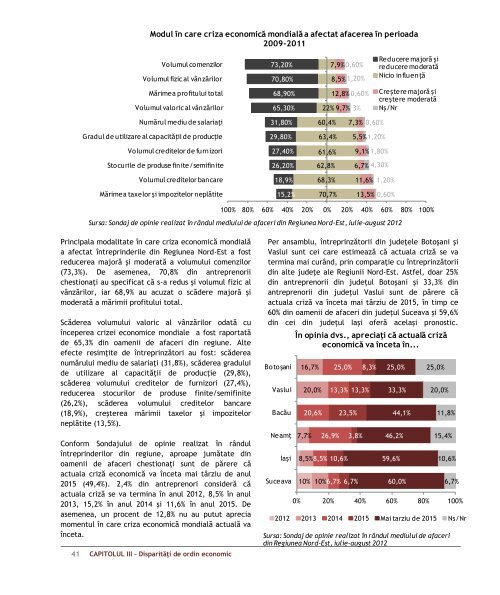 Studiu privind disparitatile existente la nivelul Regiunii de dezvoltare ...