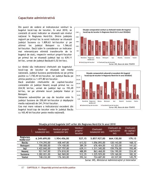 Studiu privind disparitatile existente la nivelul Regiunii de dezvoltare ...