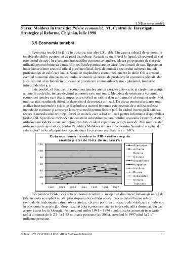 Economia tenebra - Transparency International-Moldova